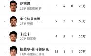 开云下载-印尼球队在重要场次中掌握主动