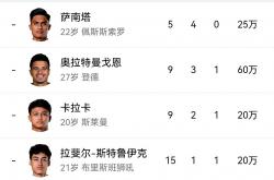 开云下载-印尼球队在重要场次中掌握主动