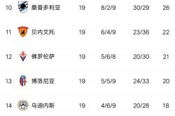 开云体育中国-博洛尼亚客场战平拉齐奥，稳住积分榜位置的简单介绍