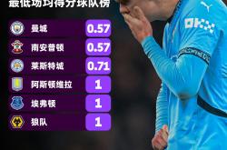 开云体育APP下载-关于曼城战平对手，领先优势缩小至六分的信息