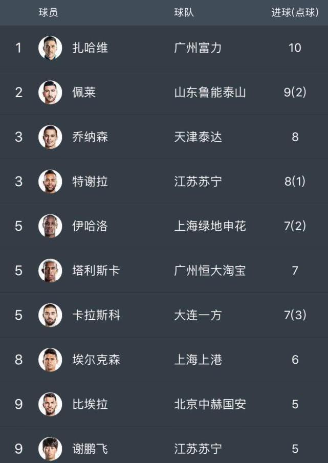 苏宁客场不敌大连一方，特谢拉破门但未能帮助球队获胜的简单介绍