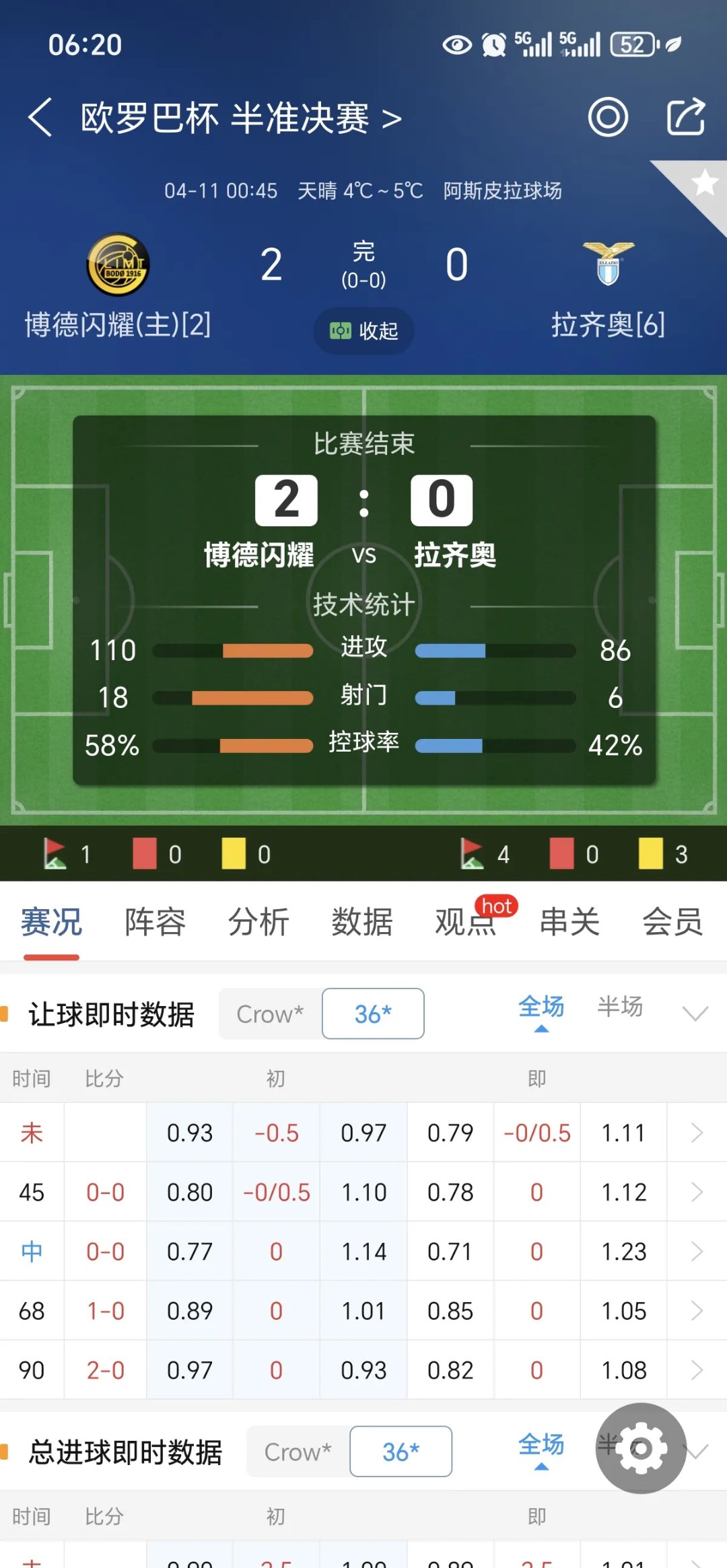 博洛尼亚客场战平拉齐奥，稳住积分榜位置的简单介绍