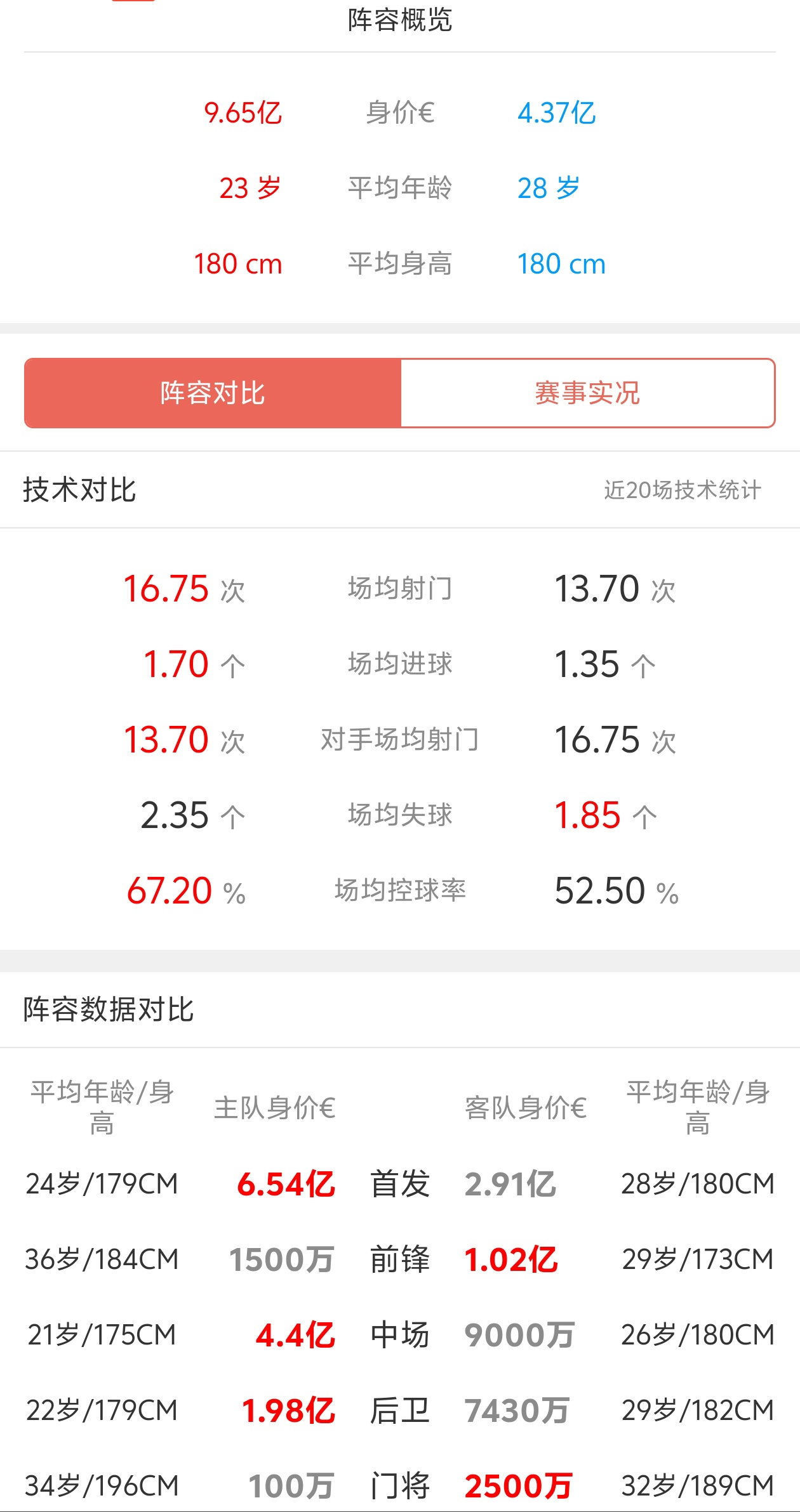 斯帕尔主场击败对手，全取三分