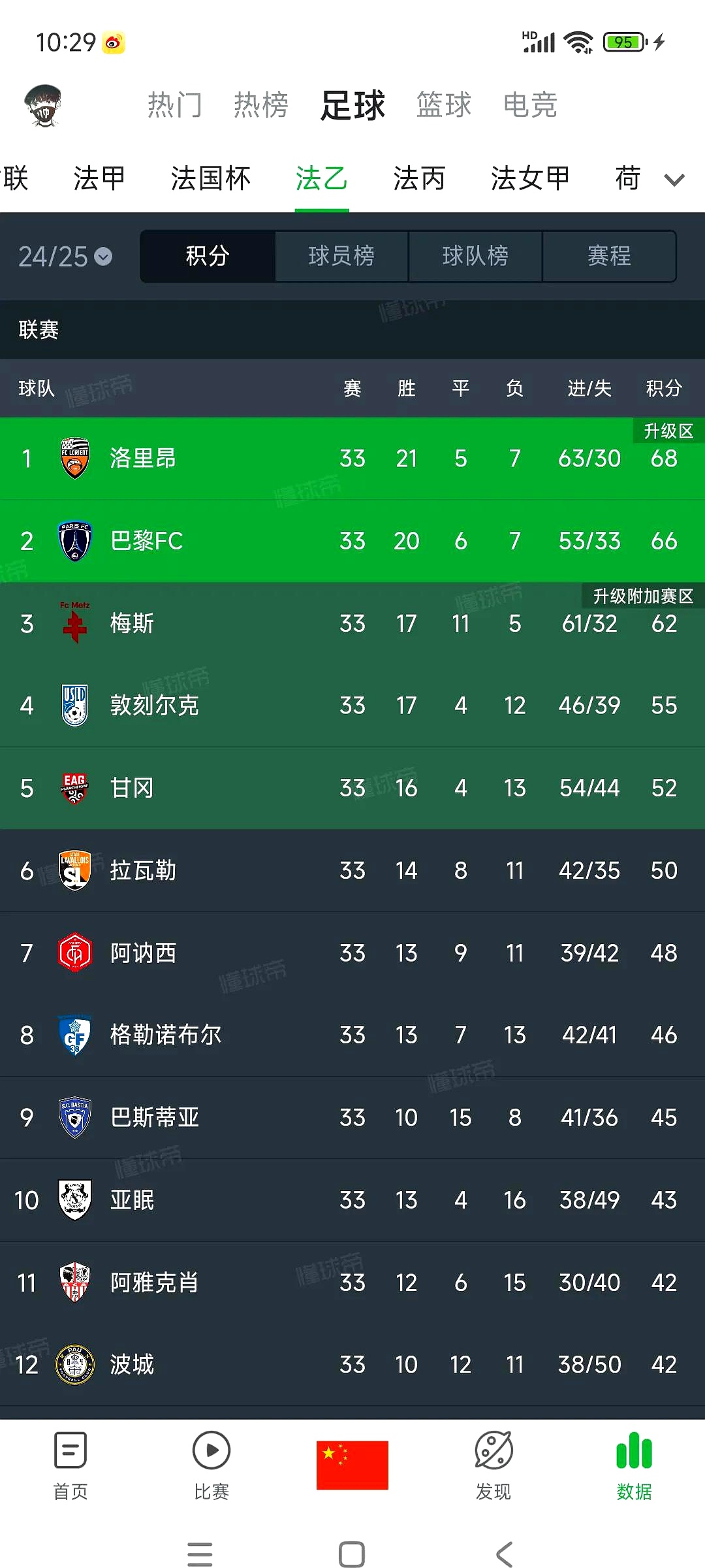 包含都灵主场大捷！轻松战胜巴黎FC的词条