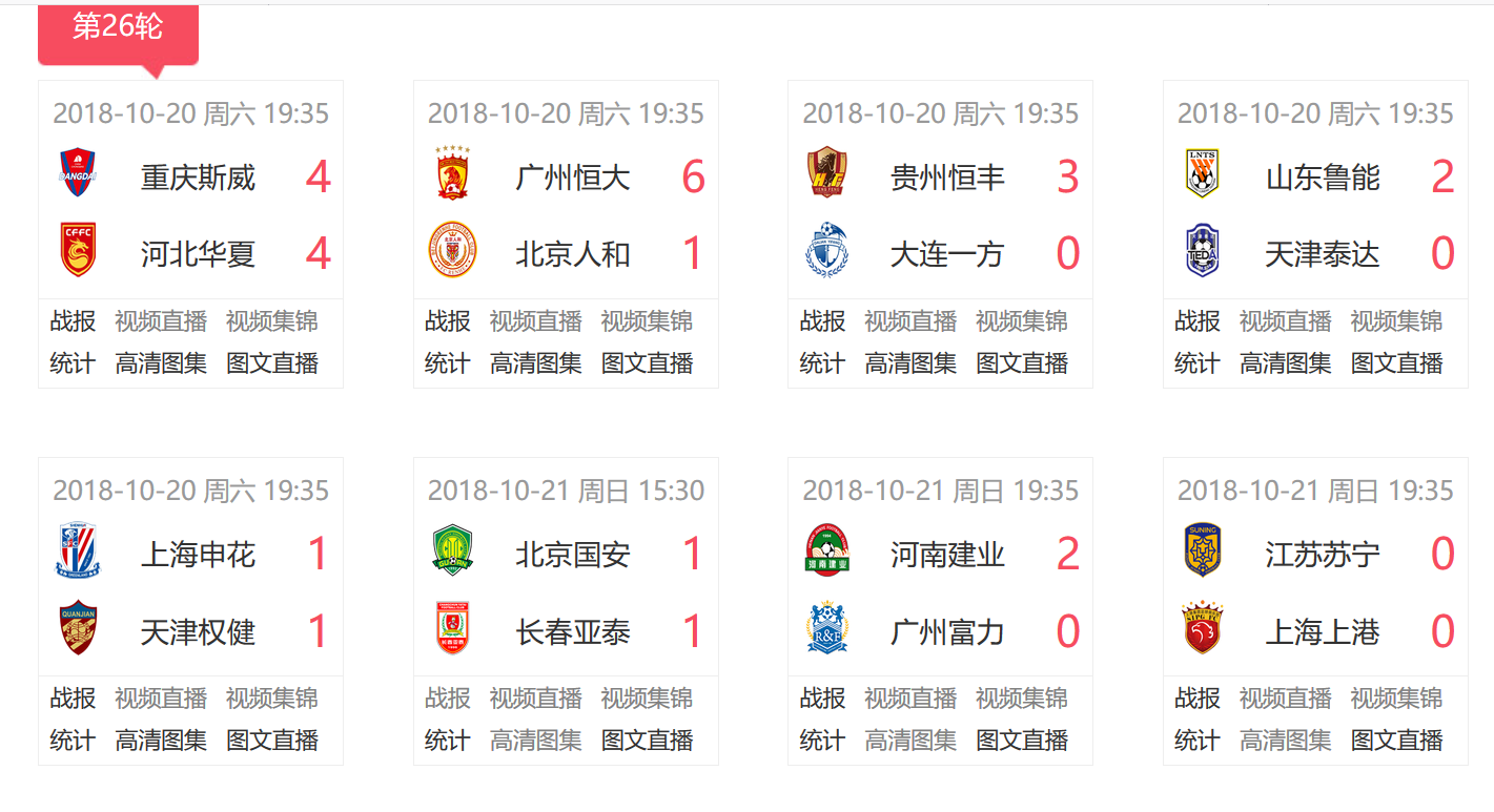 关于广州恒大再胜鲁能，稳居积分榜第一的信息