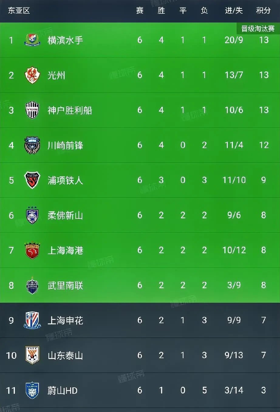 申花客场逆转，中超积分榜前进一步的简单介绍