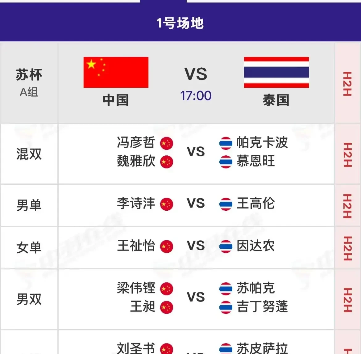 泰国球队火力全开，轻松晋级赛事下一轮